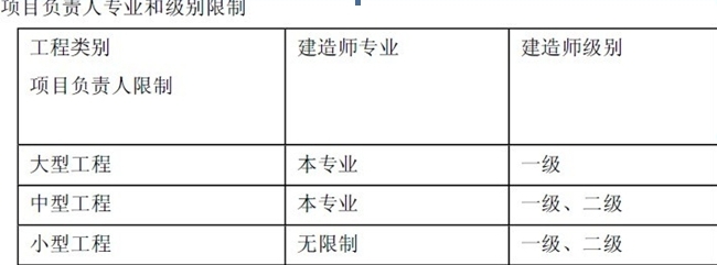 二建法規教材重點劃分