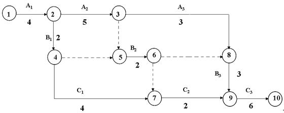 雙代號網絡計劃圖